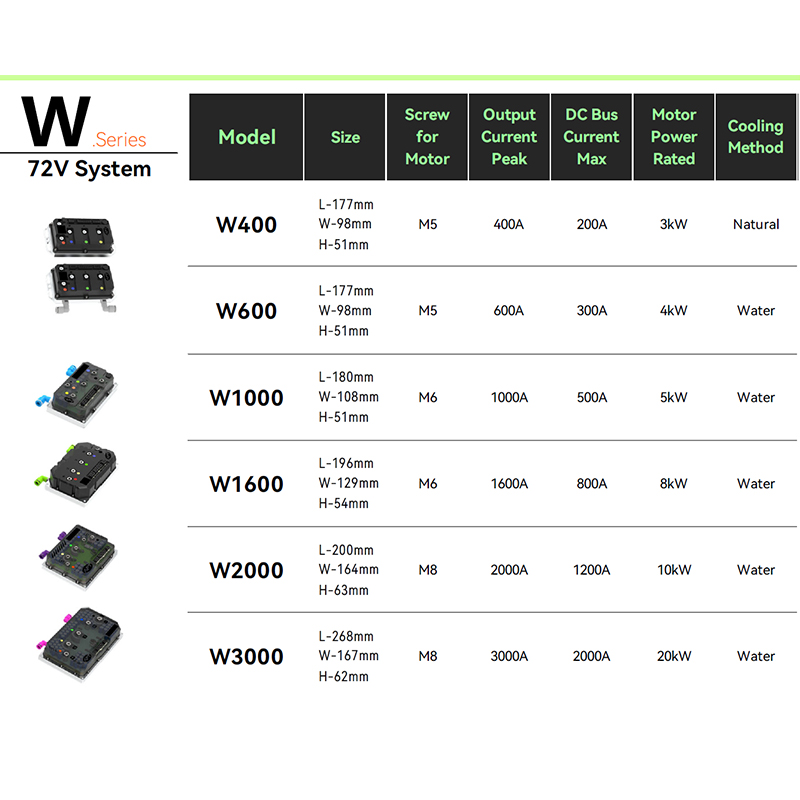 プラグ アンド プレイ ダイレクト OEM 交換用モーター コントローラー
